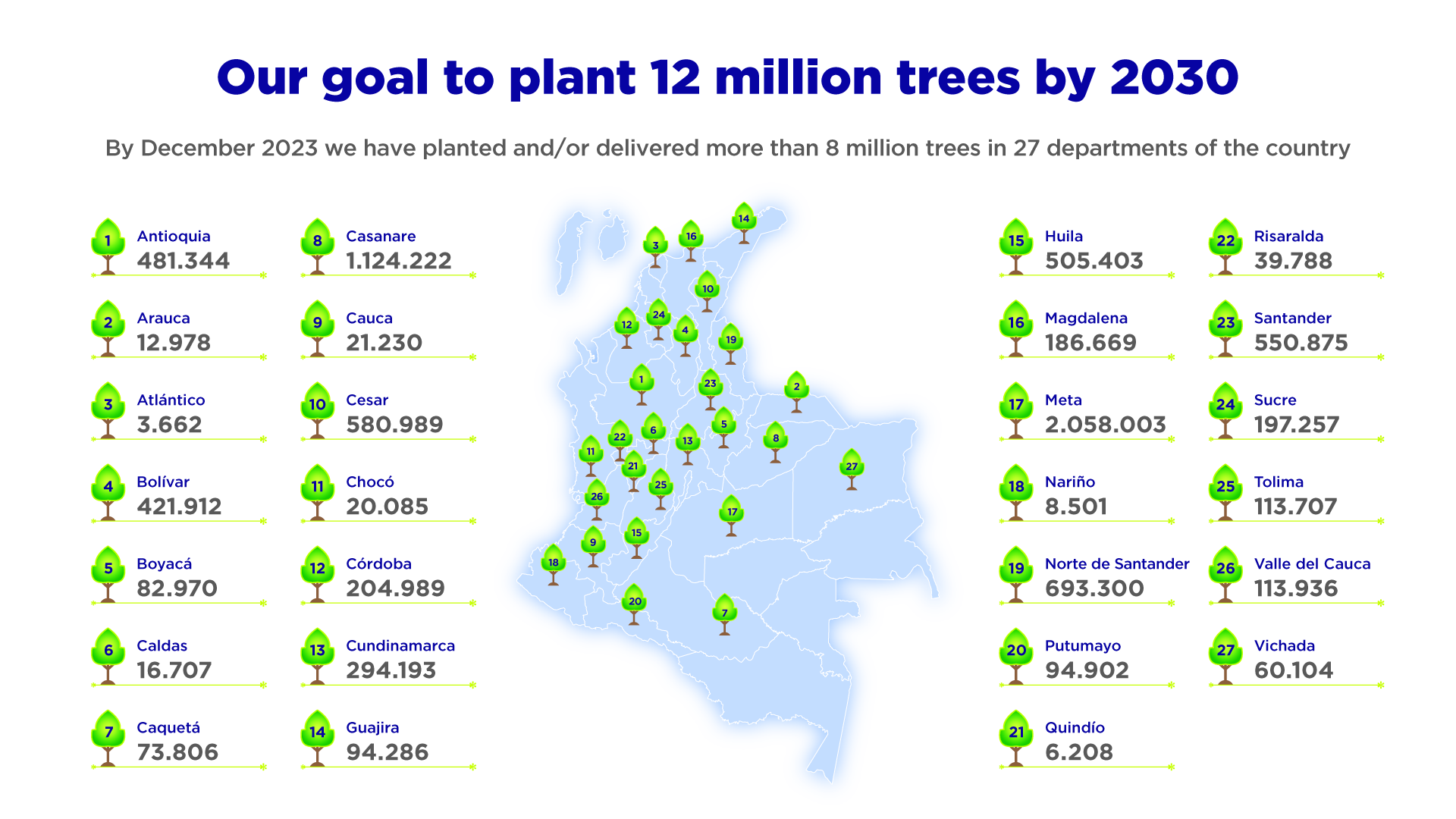 Our goal to plant 12 million trees by 2030