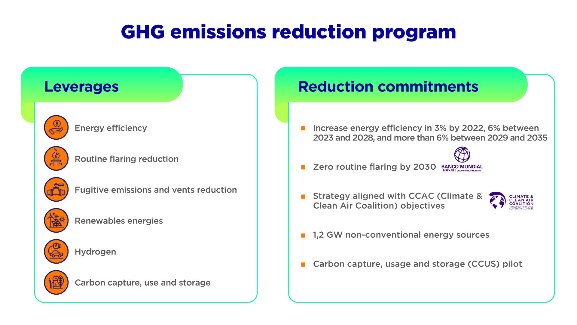 GHG emissions reduction program