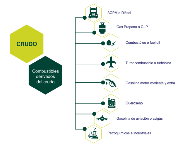 Productos Ecopetrol