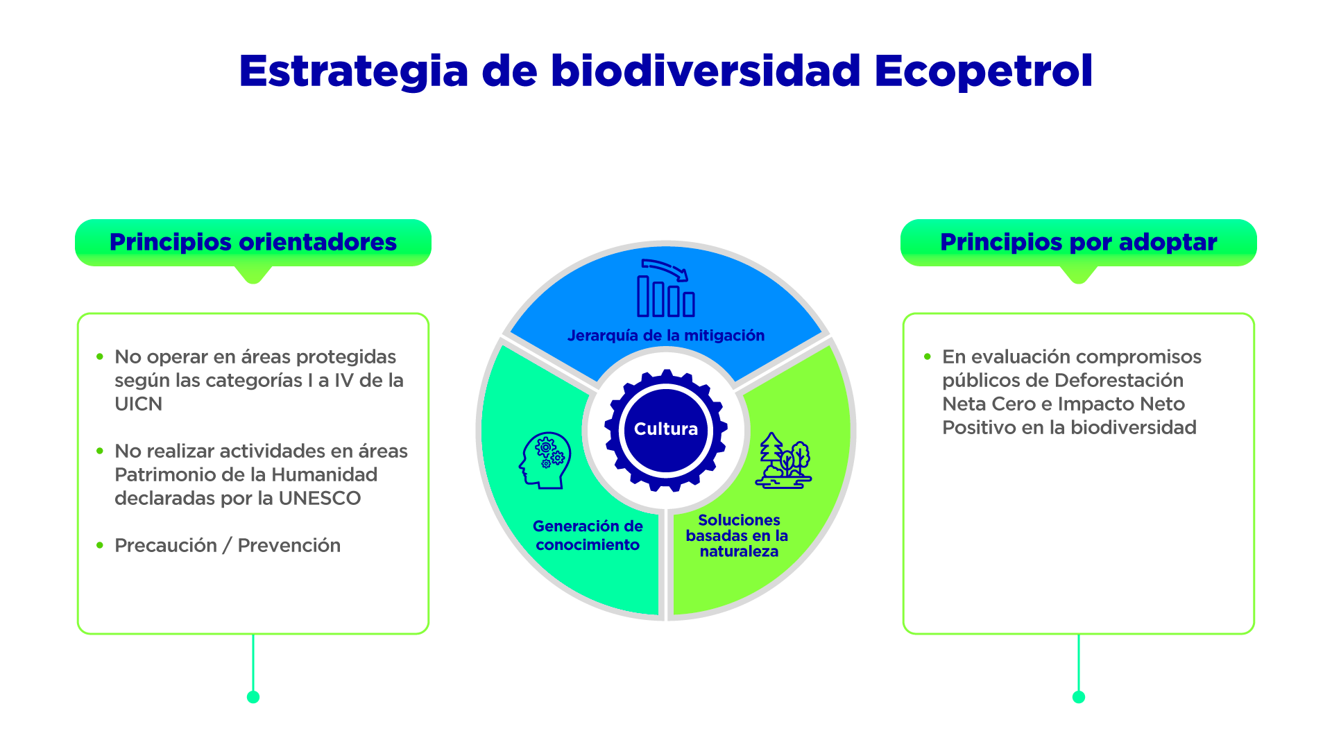 ODS 6 Agua limpia y saneamiento