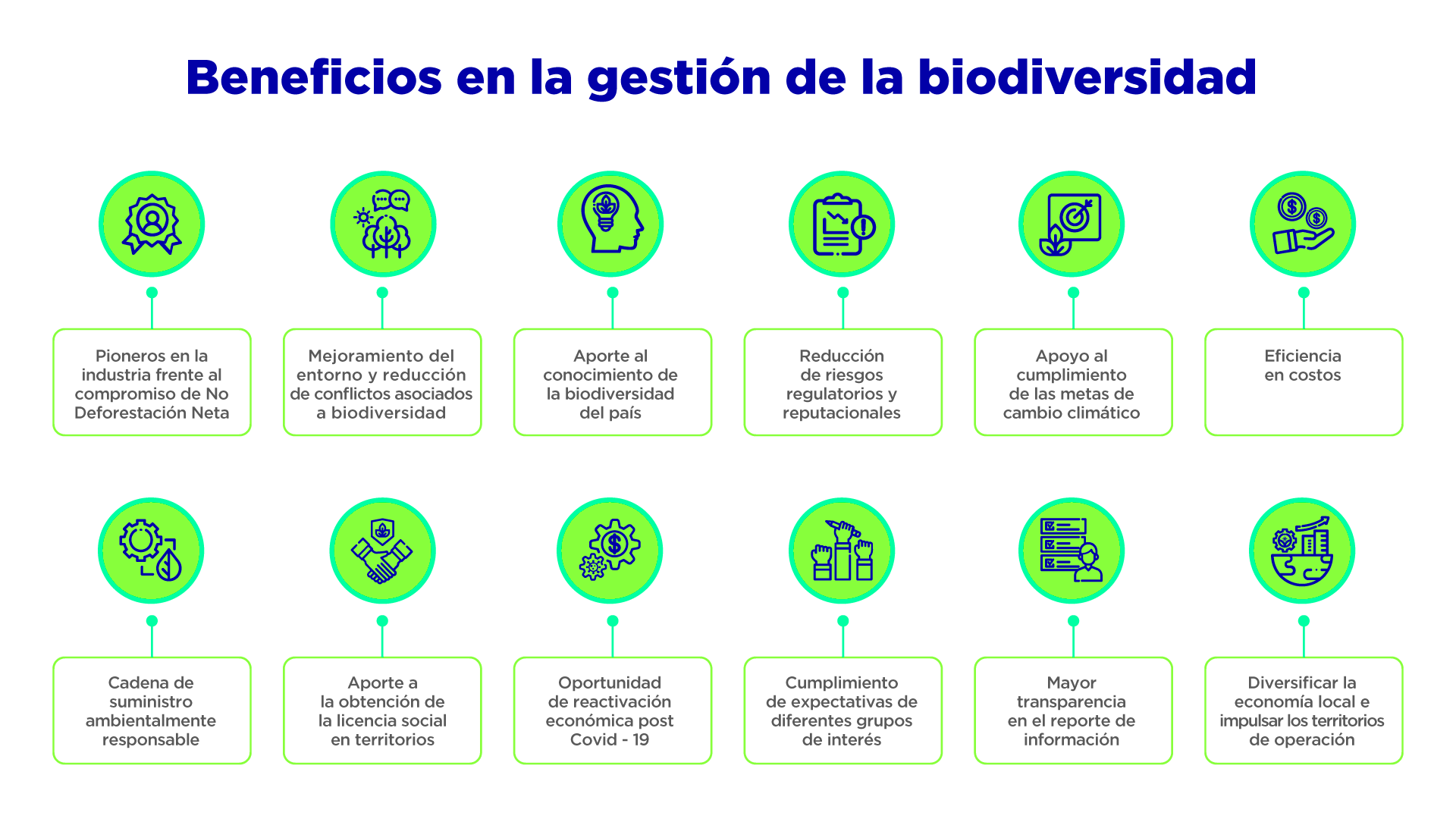 Beneficios en la gestión de la biodiversidad