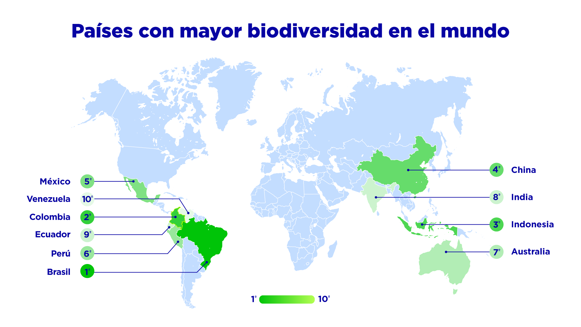 Países con mayor biodiversidad en el mundo