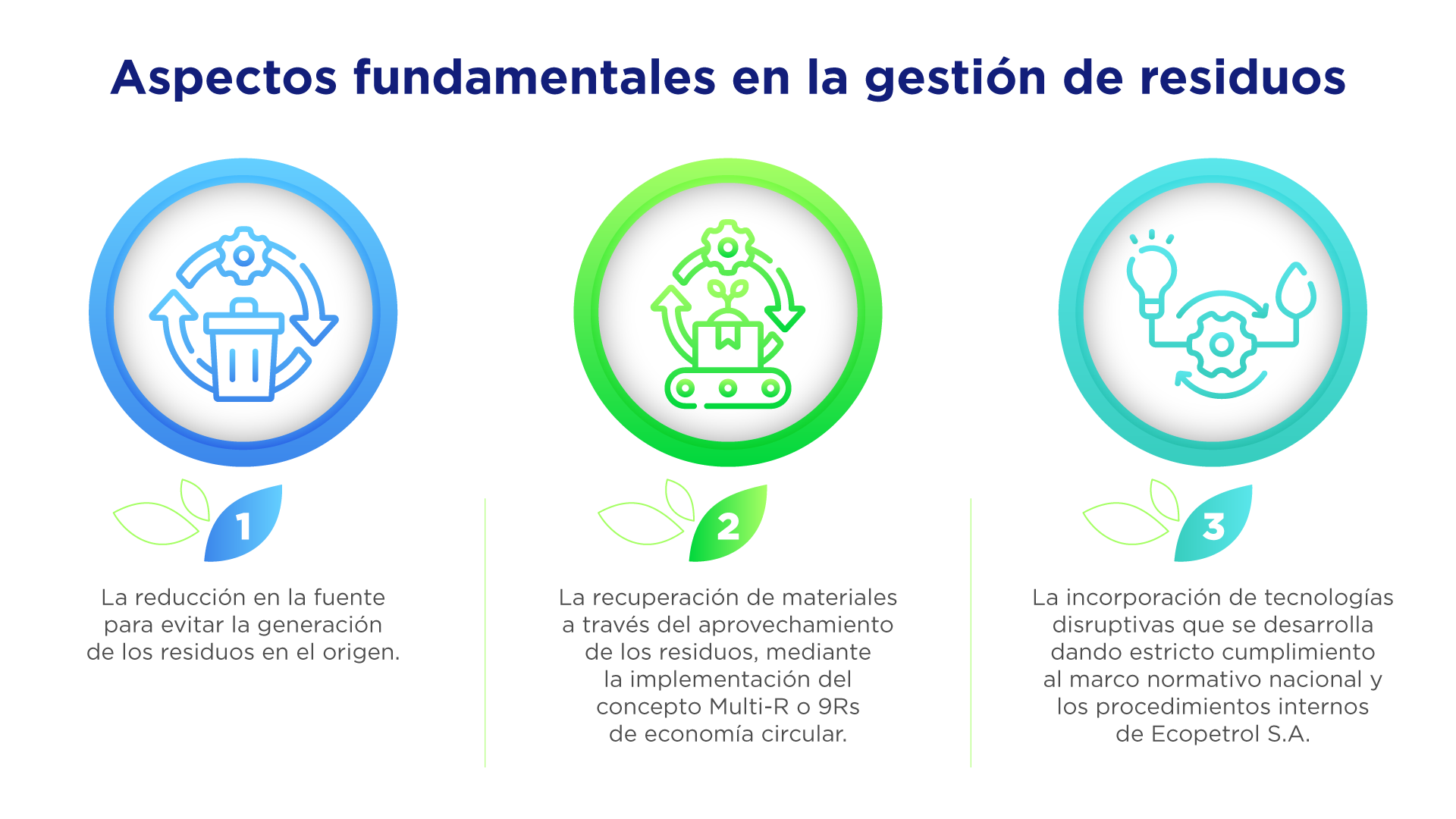 Aspectos fundamentales en la gestión de residuos