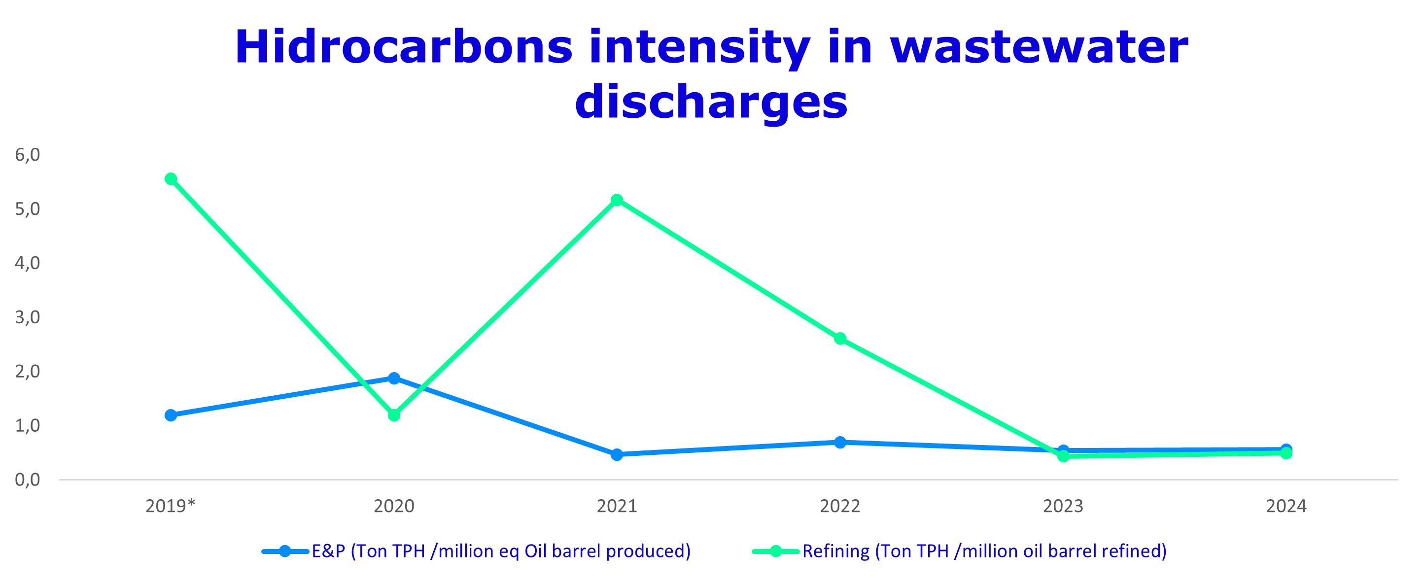 Z6_OAH81840O09U20QVDQ5E8J0OR5