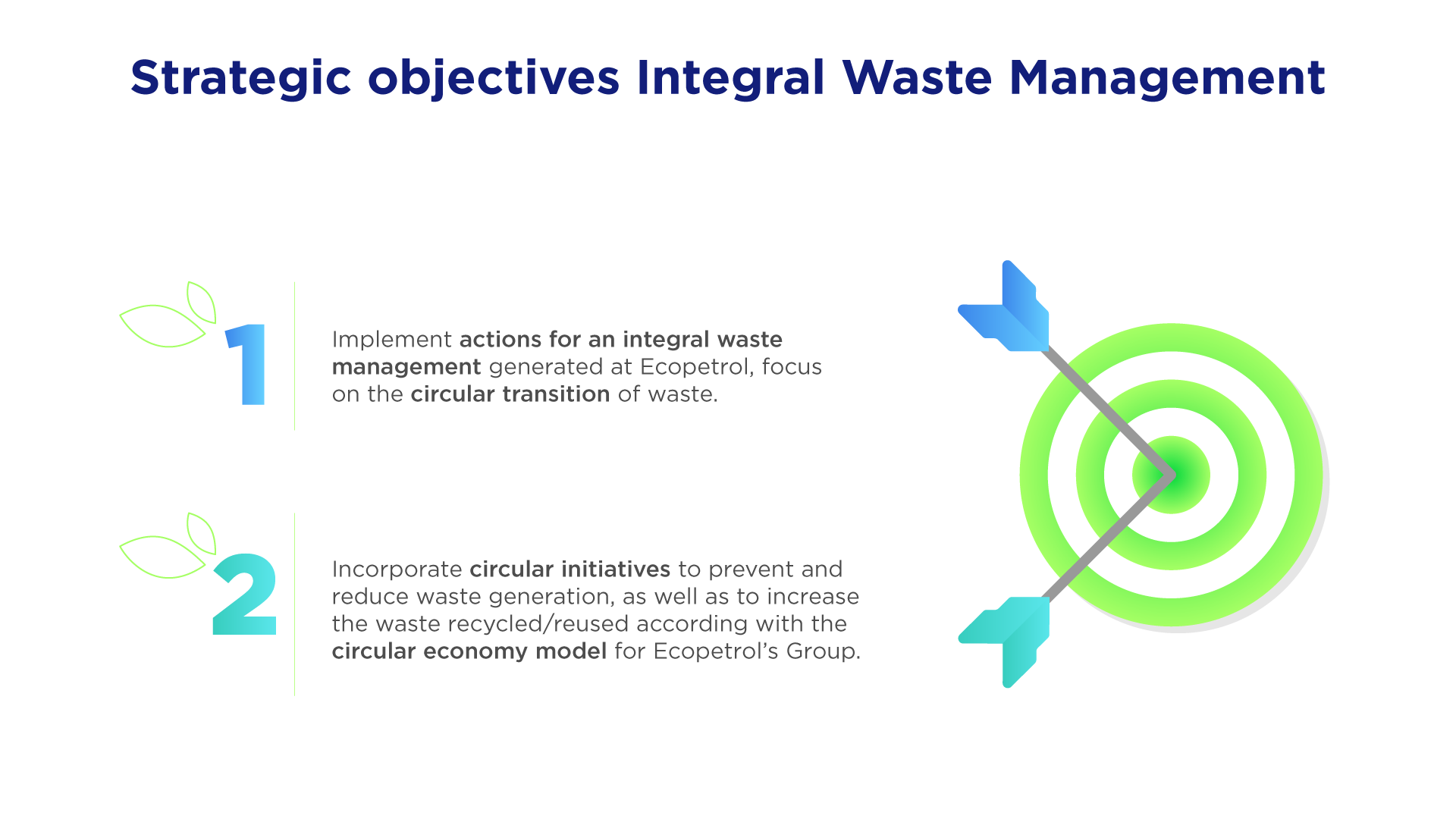 Strategic objectives Integral Waste Management
