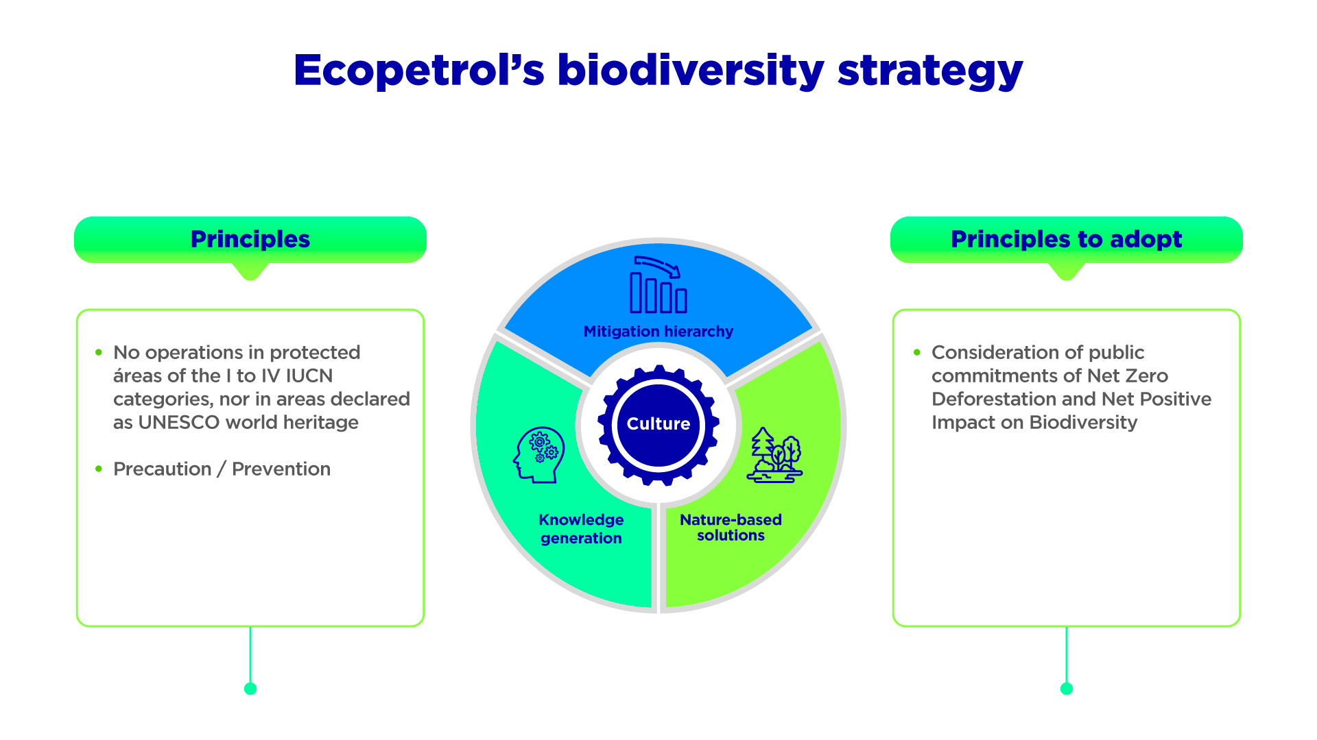 Ecopetrol’s biodiversity strategy