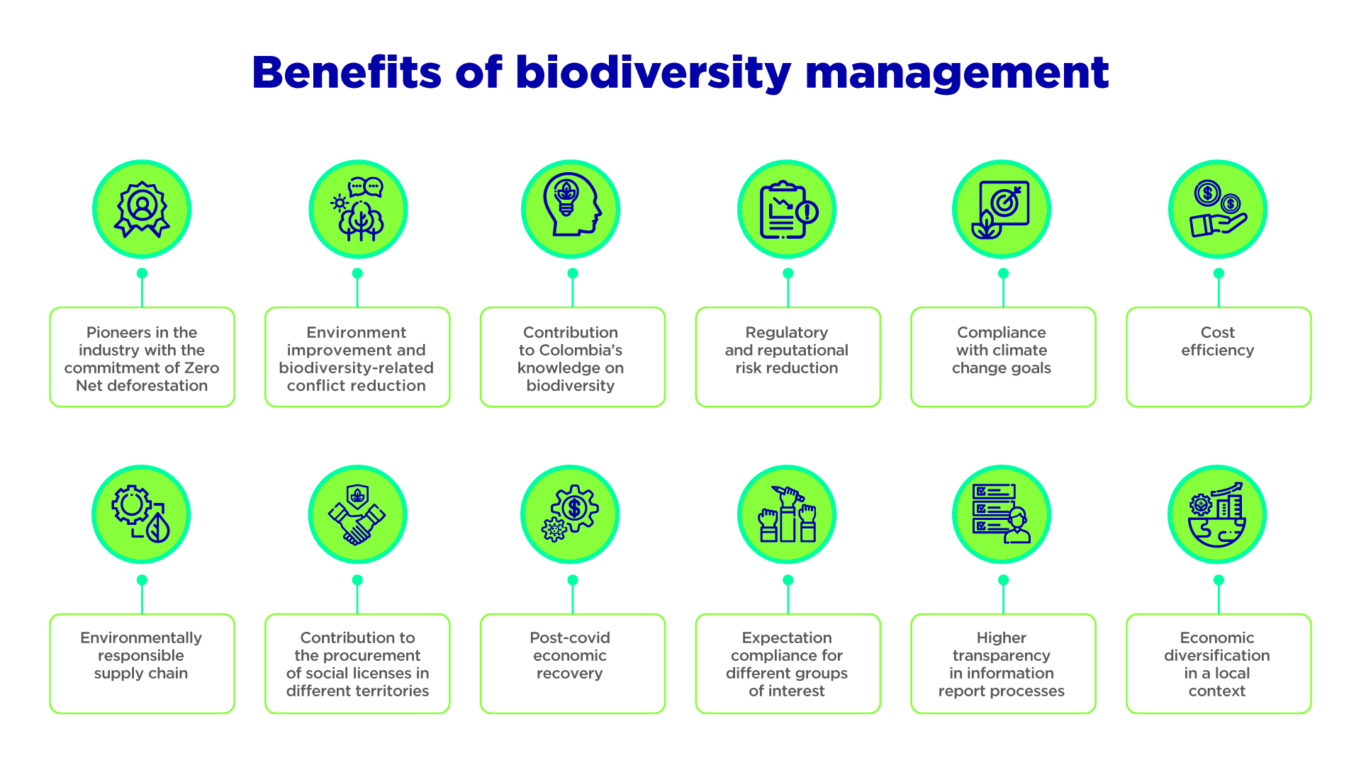 Benefits of biodiversity management