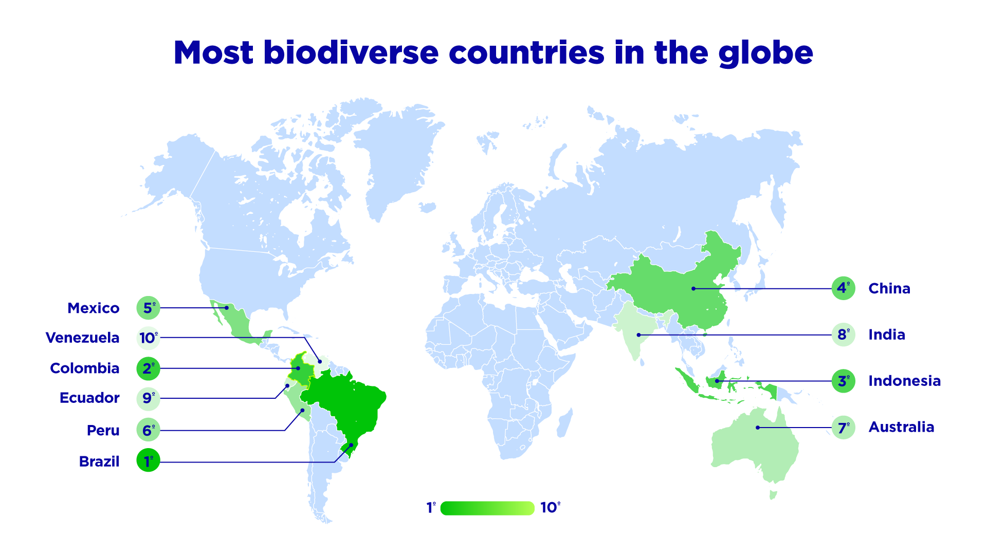Most biodiverse countries in the globe