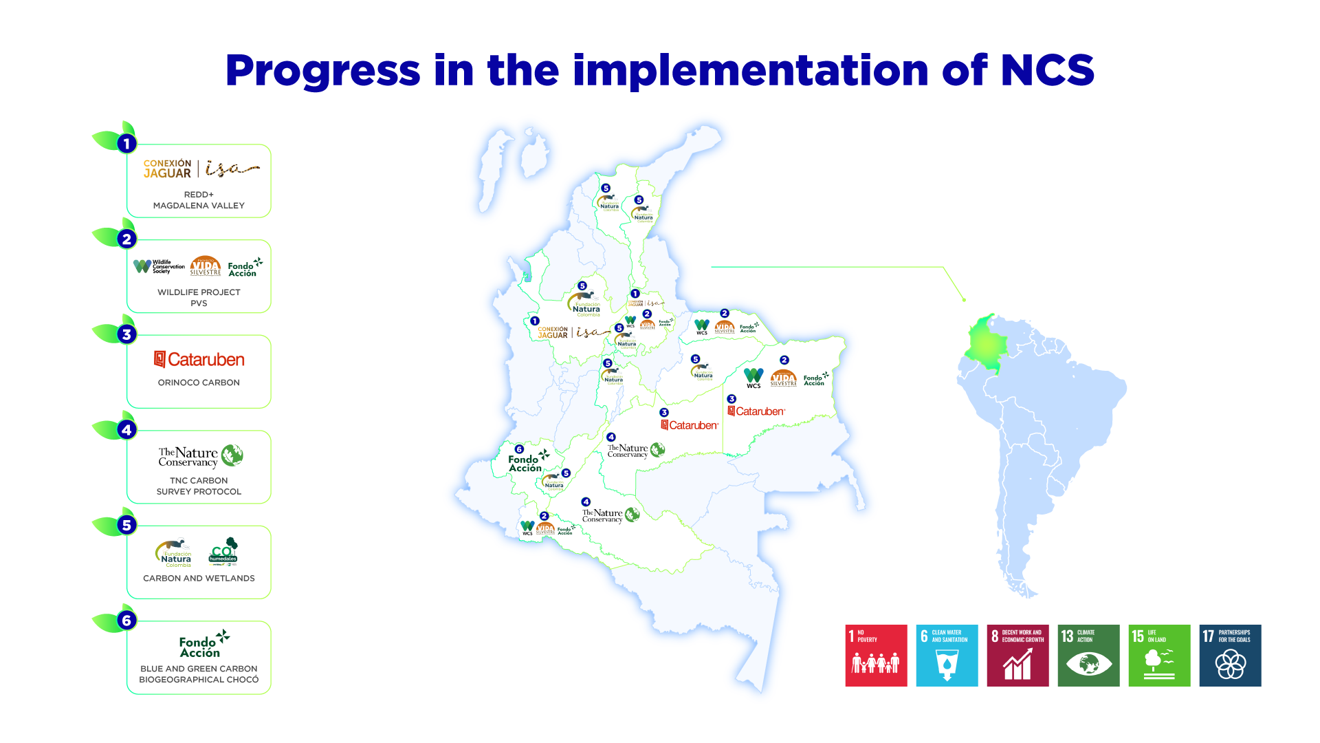Progress in the implementation of Natural Climate Solutions NCS