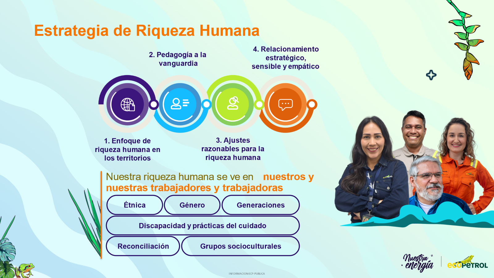 Gráfico 1, Imagen