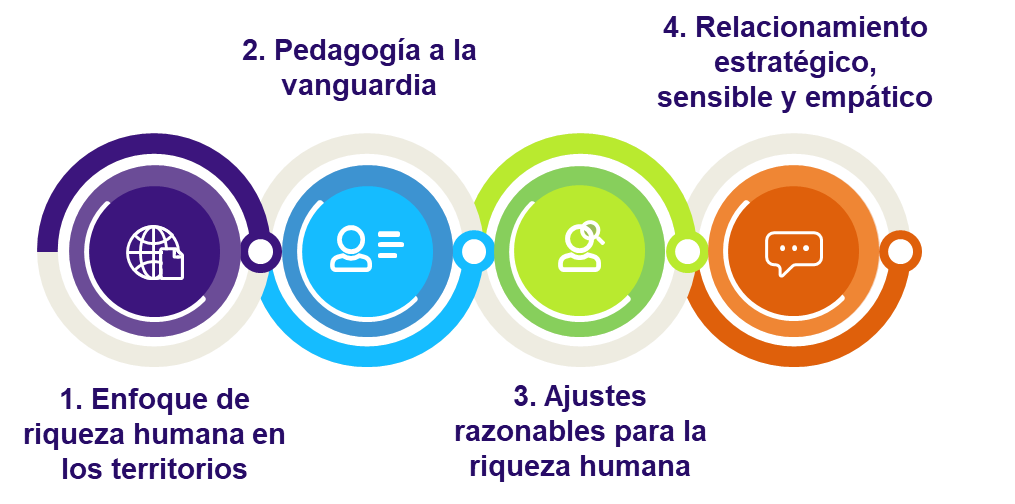 Imagen 1, Imagen