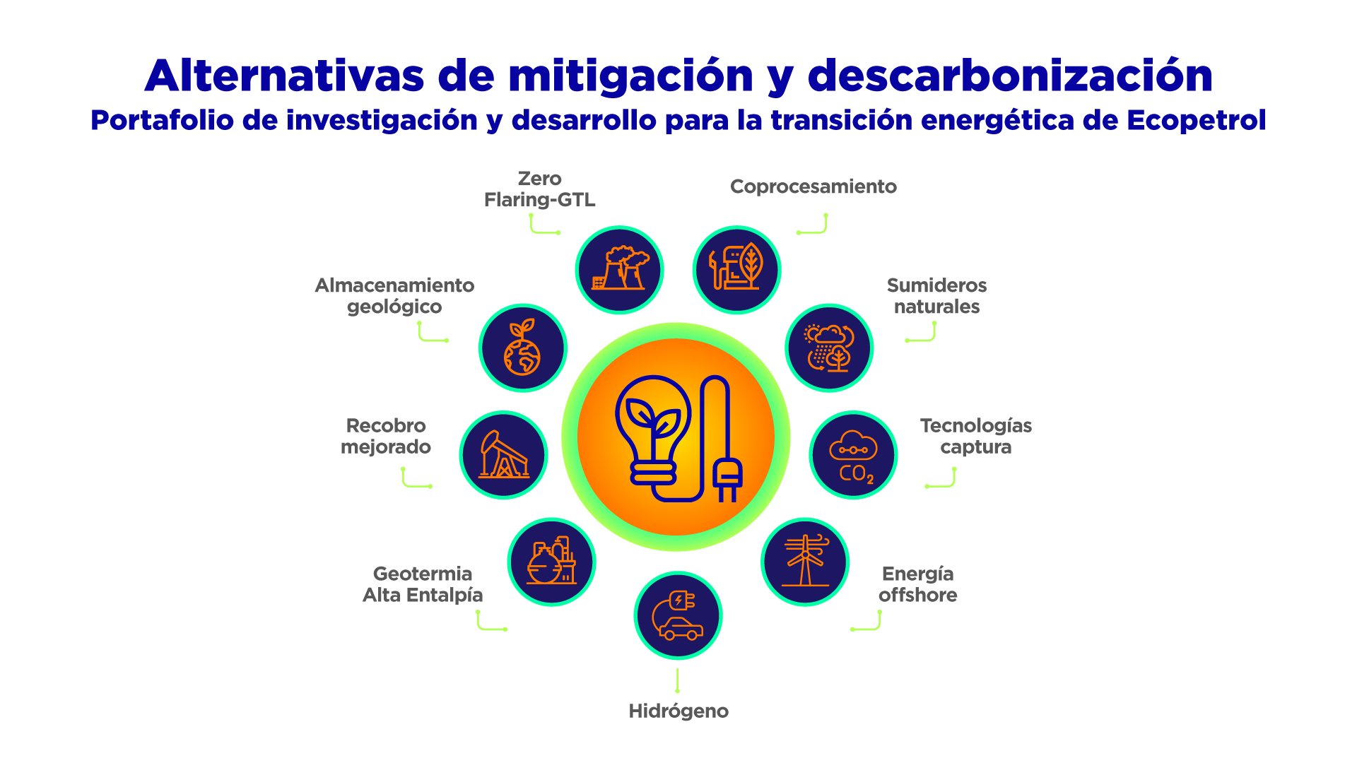 Alternativas de mitigación y descarbonización