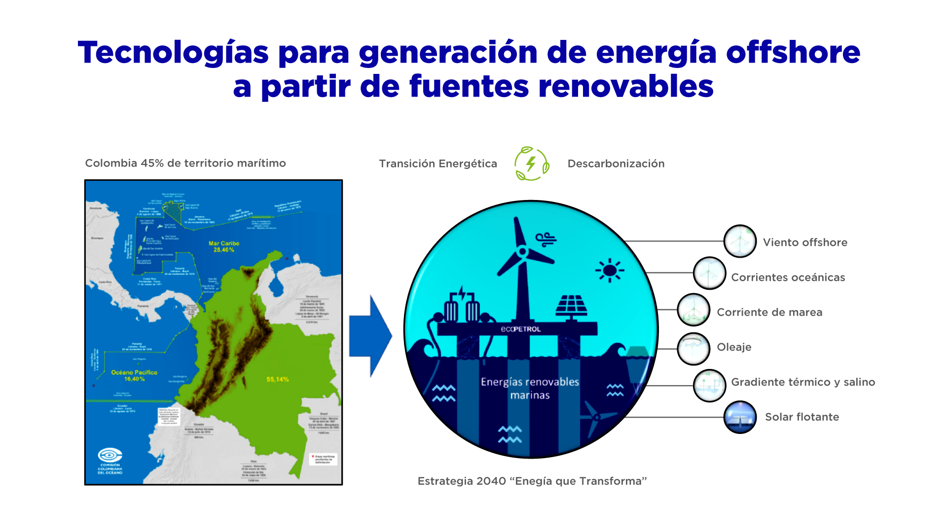 Tecnologías para generación de energía offshore a partir de fuentes renovables