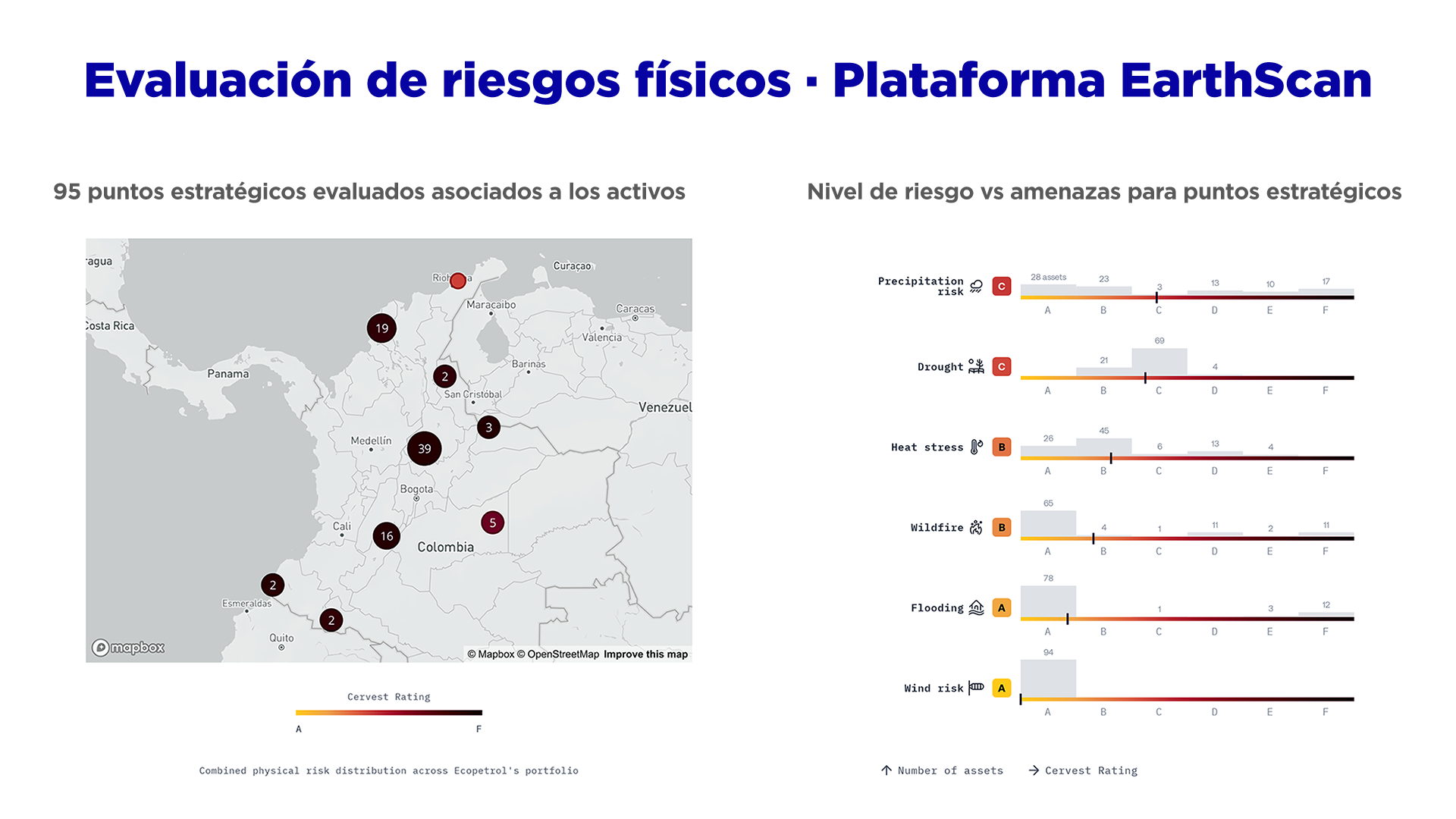 Evaluación de riesgos físicos · Plataforma EarthScan