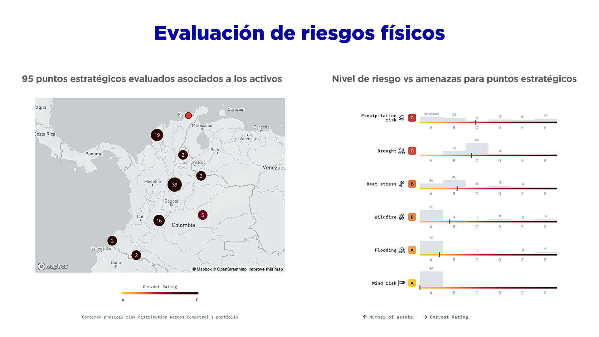 Evaluación de riesgos físicos