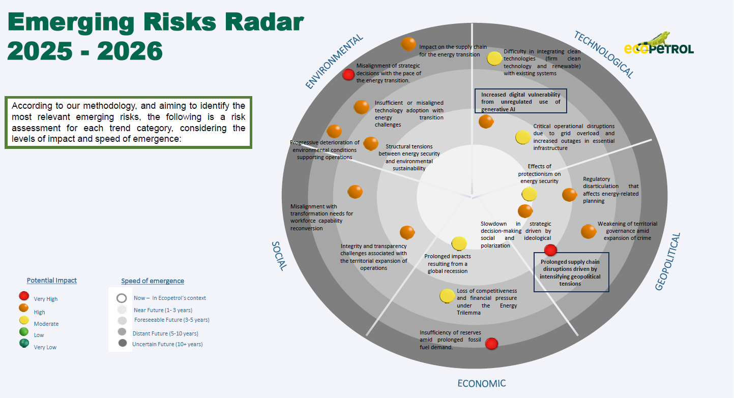 Risk Management at Ecopetrol