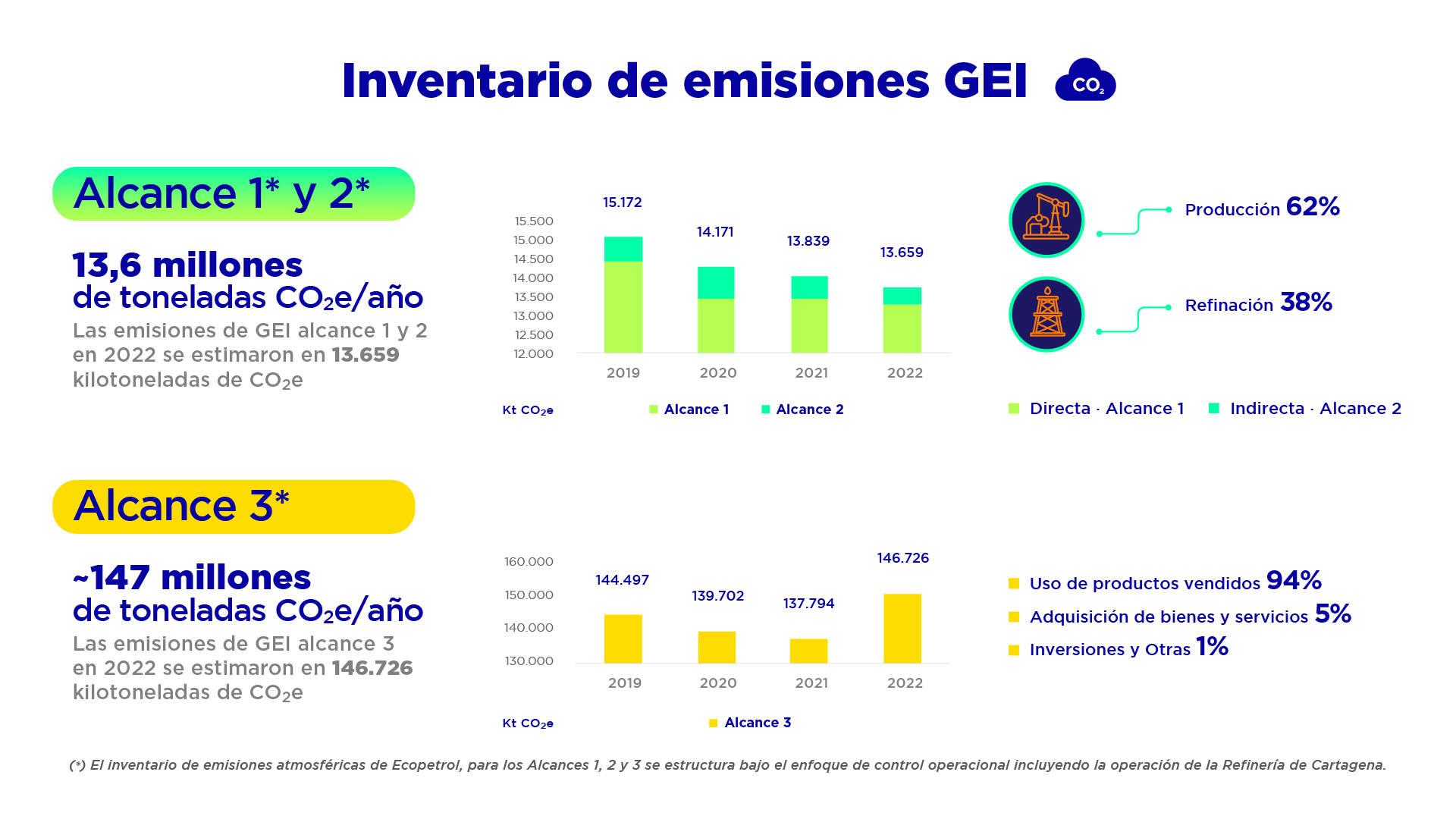 Inventario de emisiones GEI