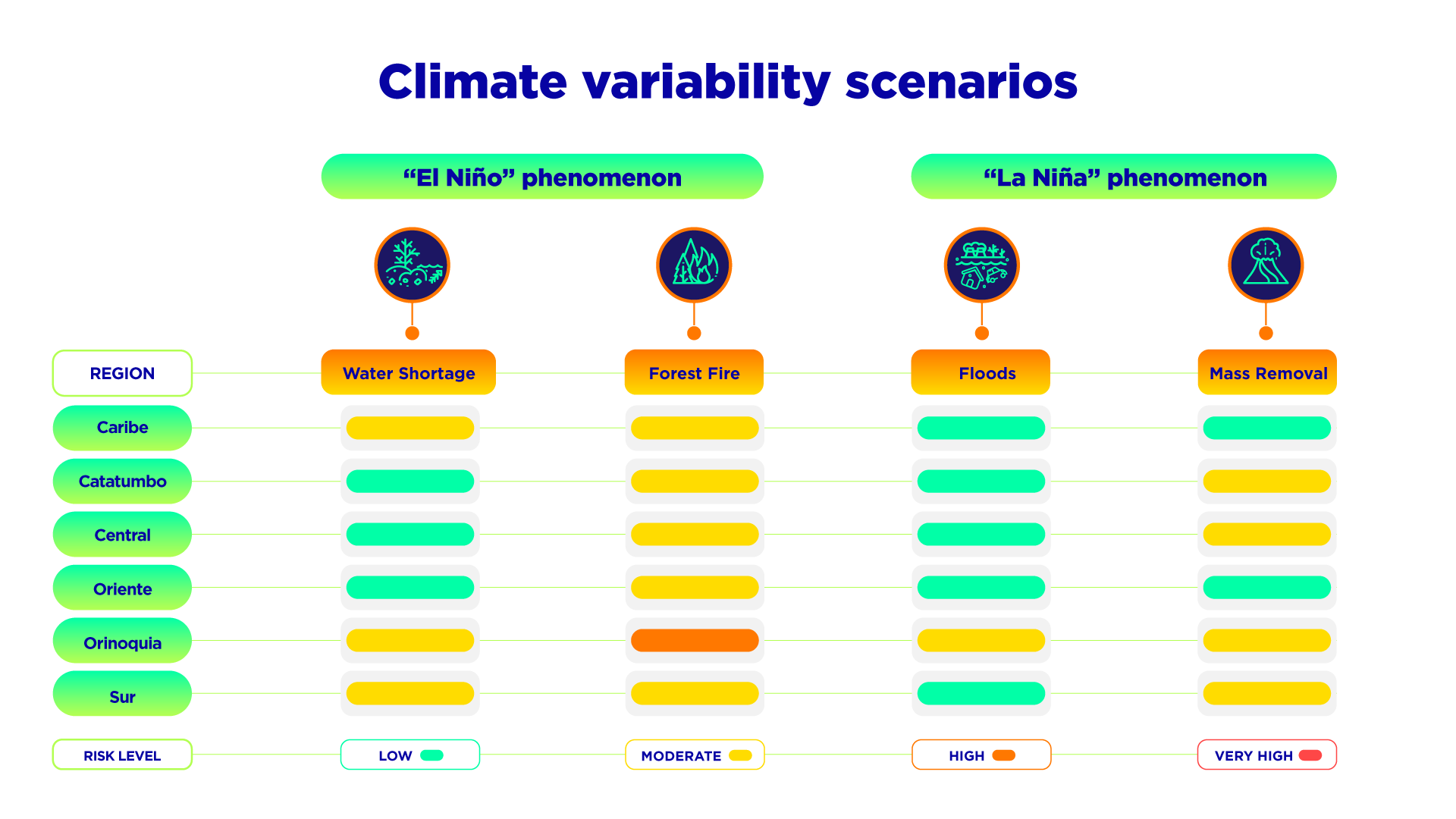 Climate variability scenarios