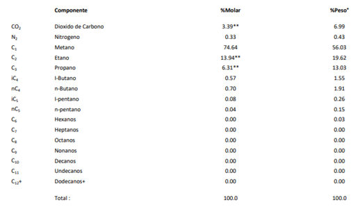 Interfaz de usuario gráfica

El contenido generado por IA puede ser incorrecto.