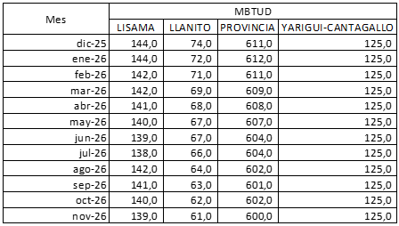 Interfaz de usuario gráfica

El contenido generado por IA puede ser incorrecto.