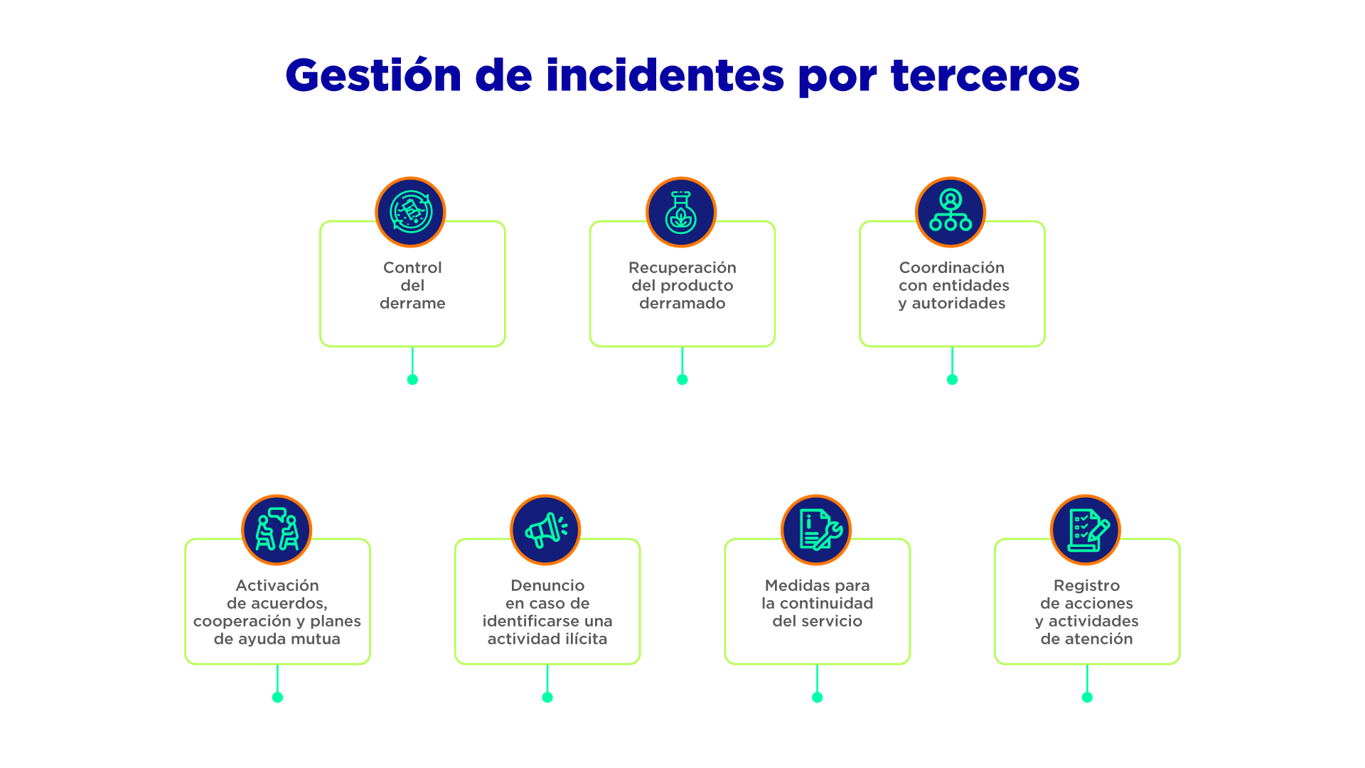 Gestión de incidentes por terceros