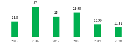 https://www.ecopetrol.com.co/wps/wcm/connect/9e248b1c-6d8c-4b87-b88b-65db7e948bbc/1/img.png?MOD=AJPERES