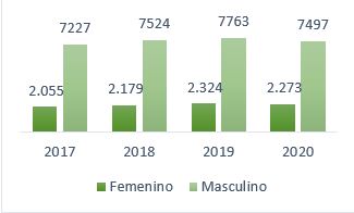 https://www.ecopetrol.com.co/wps/wcm/connect/b45b0ed0-268f-4e08-a183-1282868cee62/2/empleados-genero.JPG?MOD=AJPERES