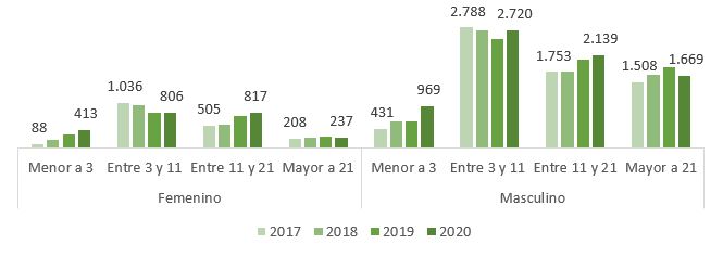 https://www.ecopetrol.com.co/wps/wcm/connect/b45b0ed0-268f-4e08-a183-1282868cee62/5/empleados-antiguedad-genero.JPG?MOD=AJPERES