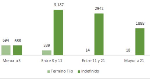 https://www.ecopetrol.com.co/wps/wcm/connect/b45b0ed0-268f-4e08-a183-1282868cee62/7/tipocontratoantiguedad.JPG?MOD=AJPERES