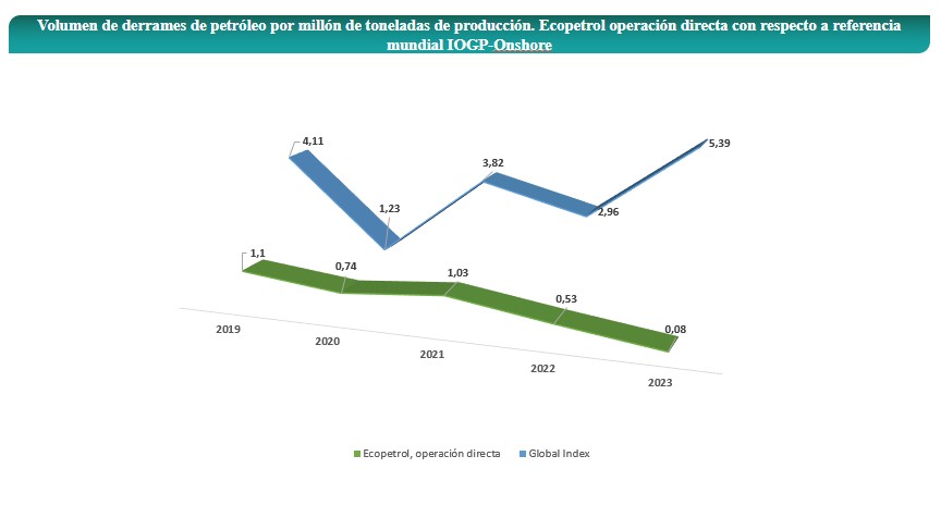 Incidentes totales con derrames de hidrocarburo originados por terceros con potencial afectación al medio ambiente