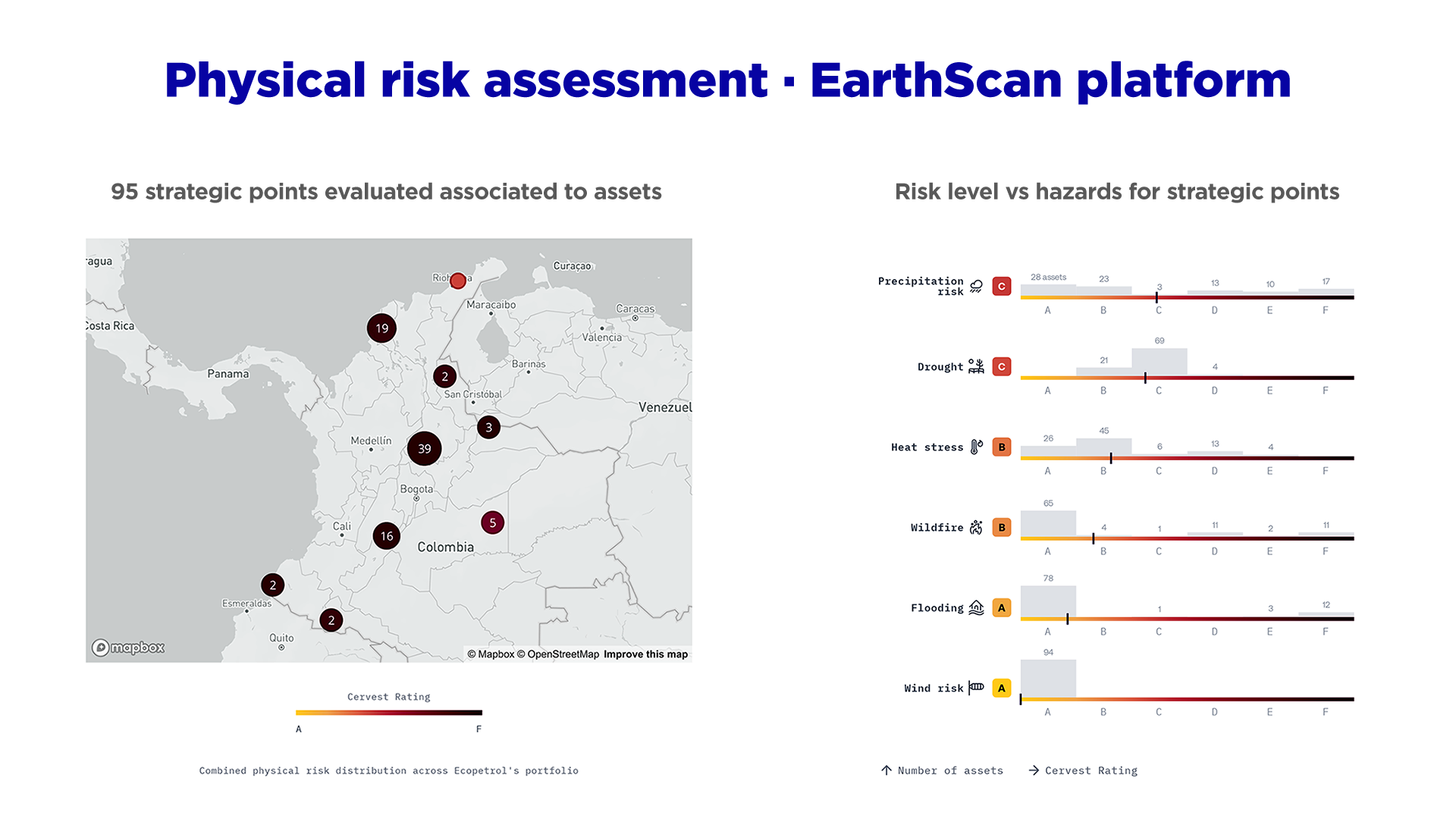 Physical risk assessment · EarthScan platform