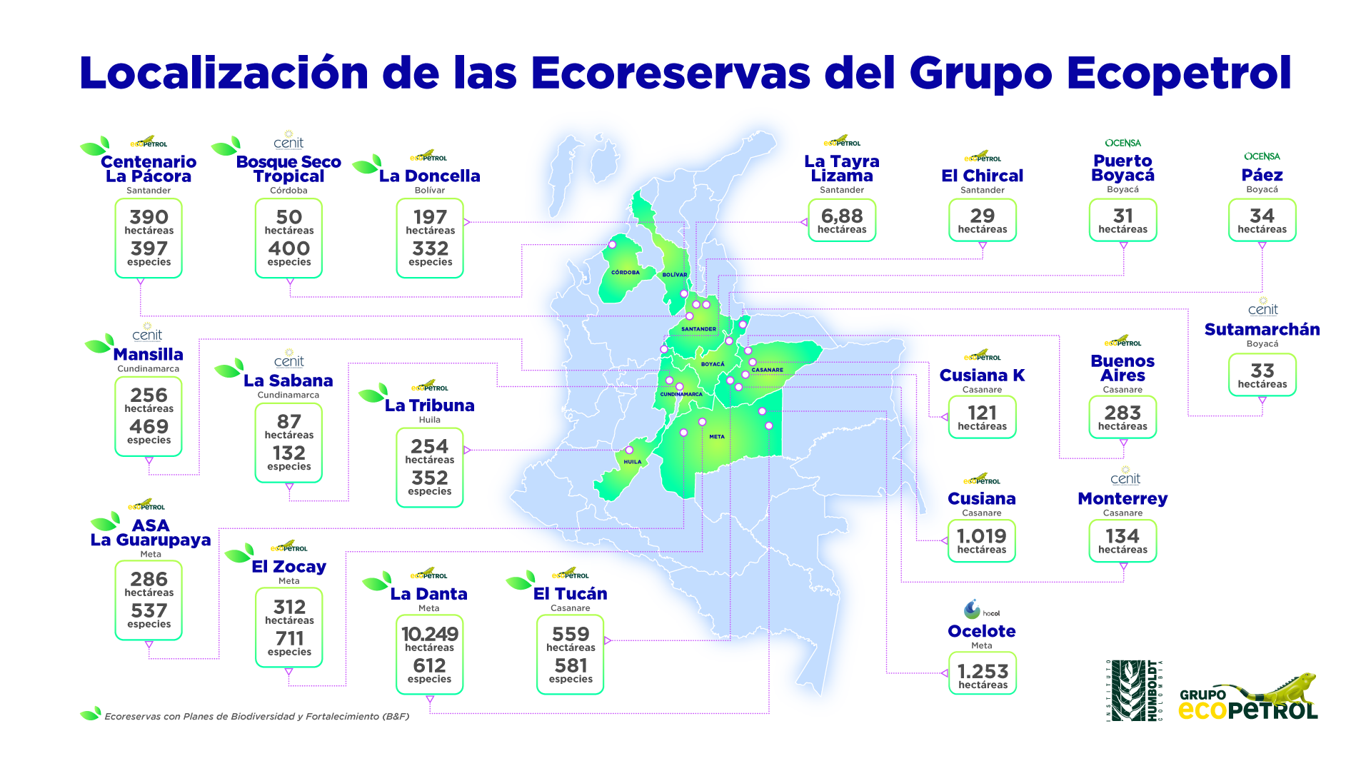 Localización de las Ecoreservas del Grupo Ecopetrol