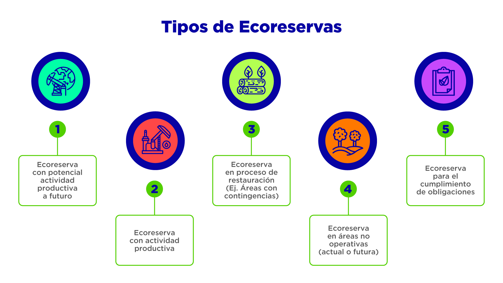 Red de Ecoreservas Grupo Empresarial a lo largo del territorio nacional