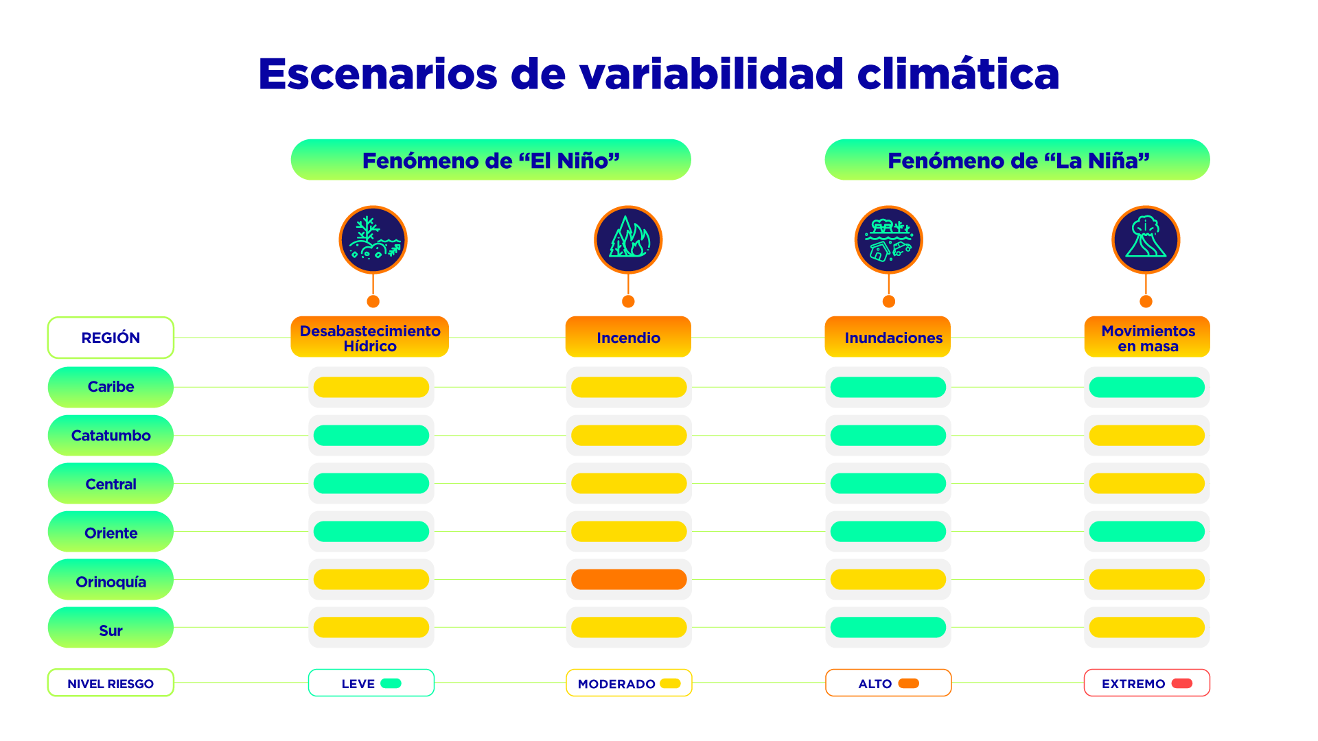 Escenarios de variabilidad climática