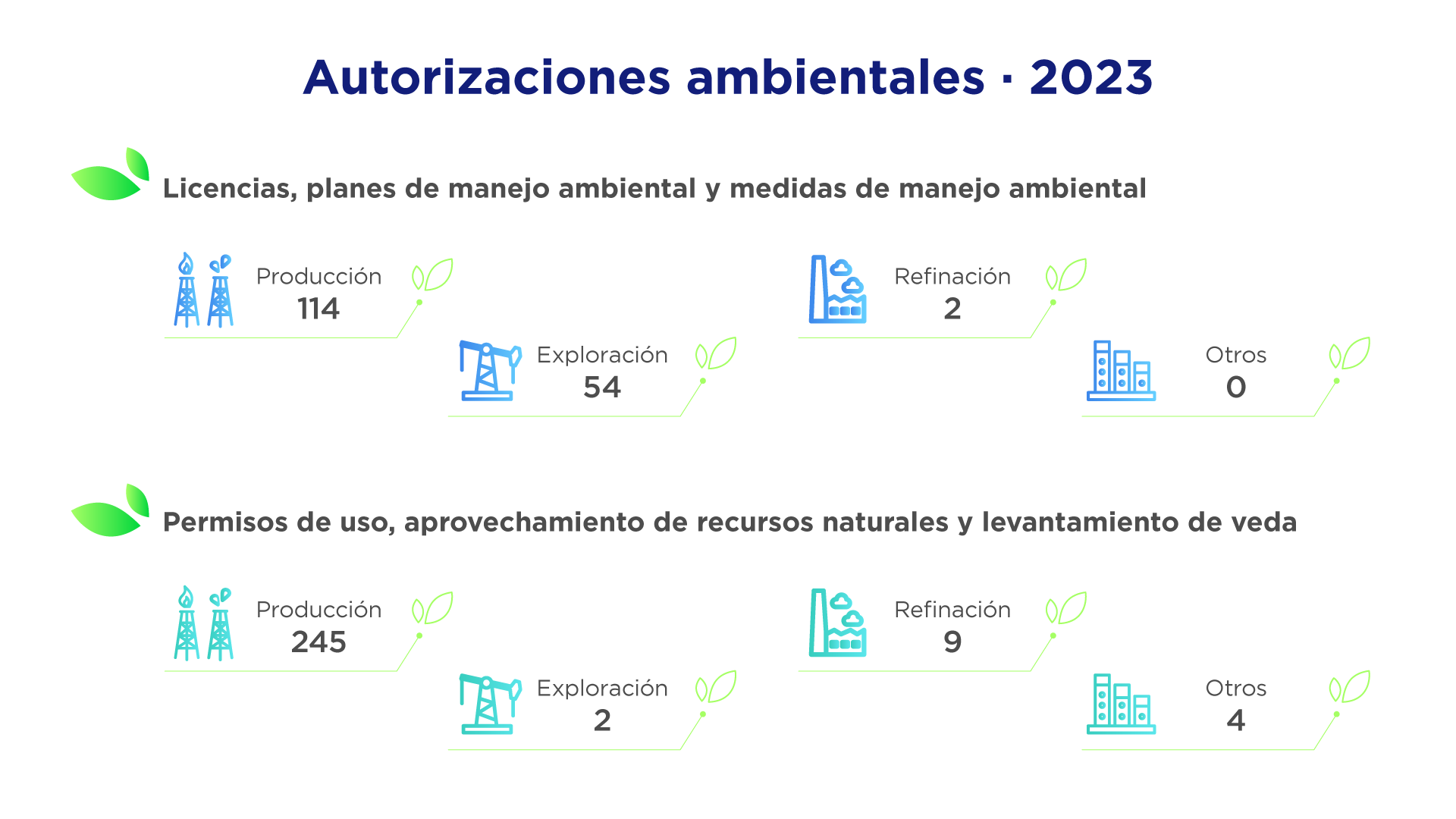 Autorizaciones ambientales 2023