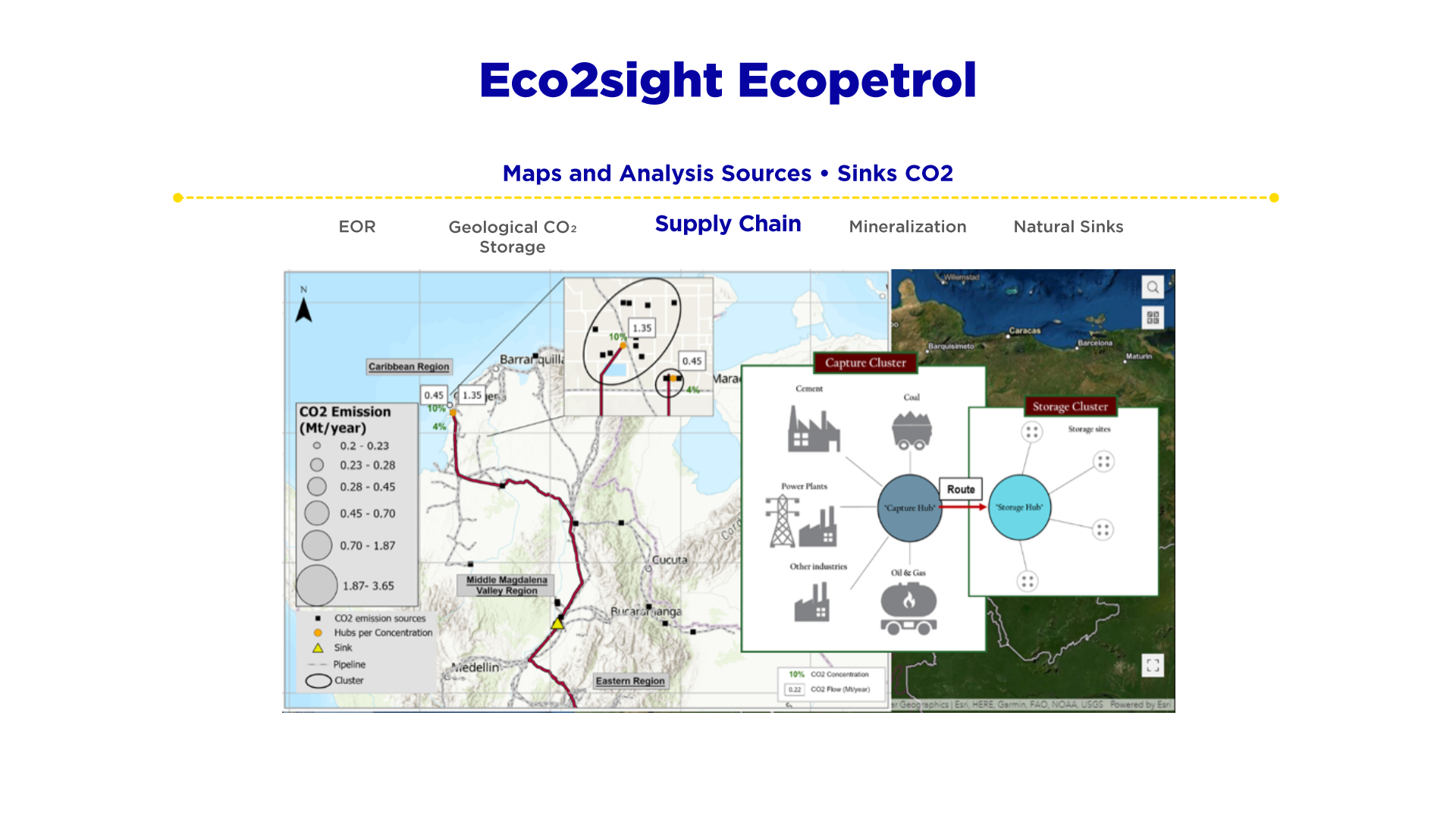 Eco2sight Ecopetrol