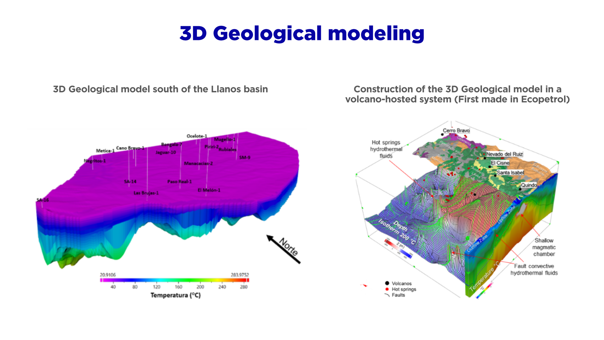 3D Geological modeling