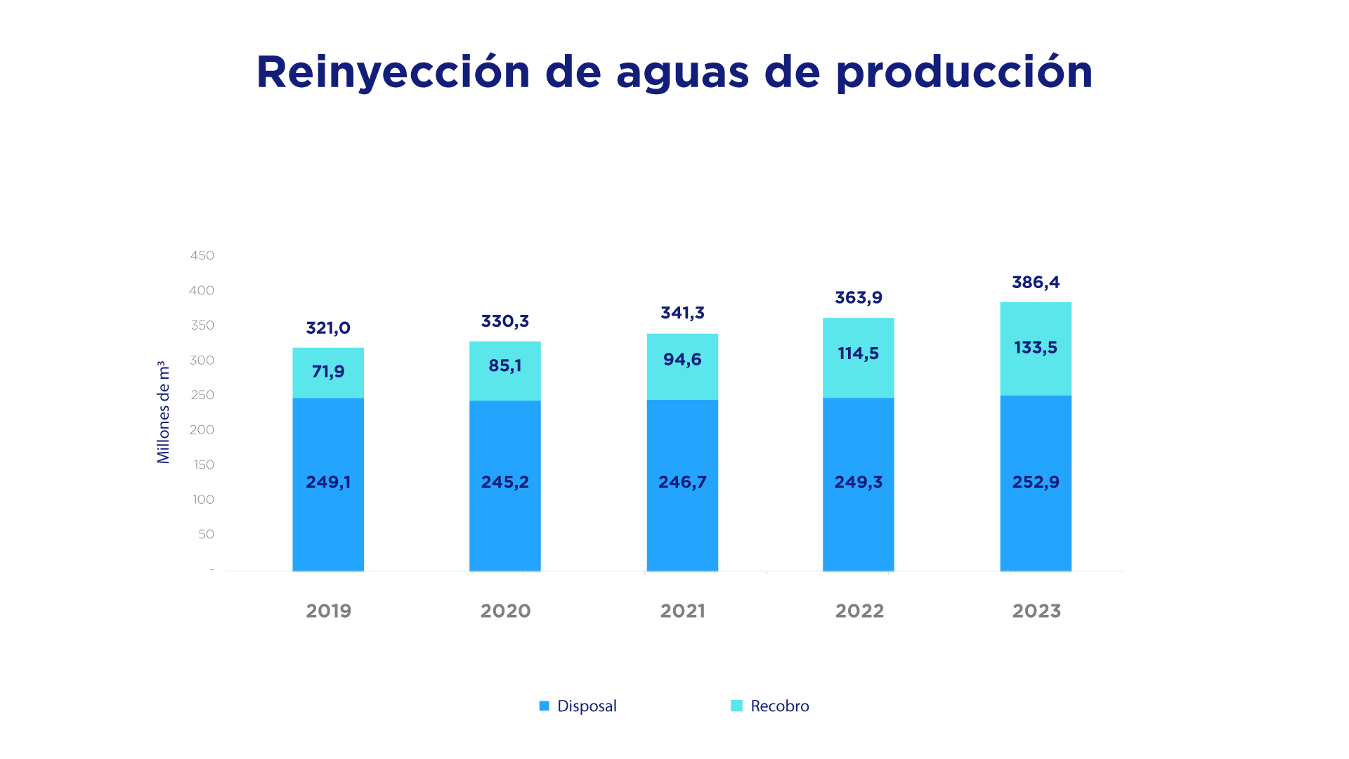 Reinyección de aguas de producción