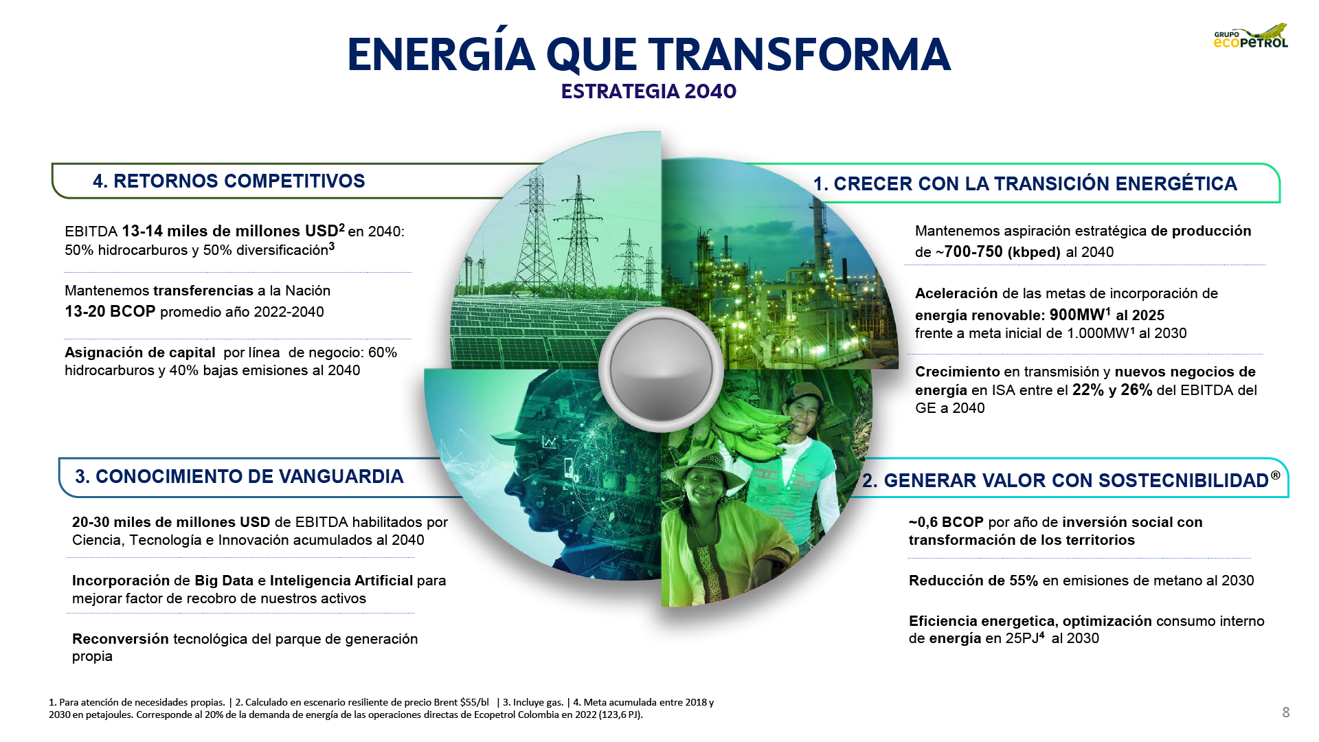 Infografía que explica la estrategia del grupo Ecopetrol al año 2040
